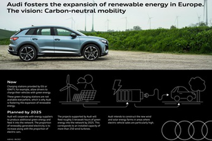 Partneri kapcsolat az energiaszolgáltatókkal: az Audi támogatja a megújuló energia térhódítását, hogy a zöld energiát használó töltőállomások száma tovább növekedjen Európában