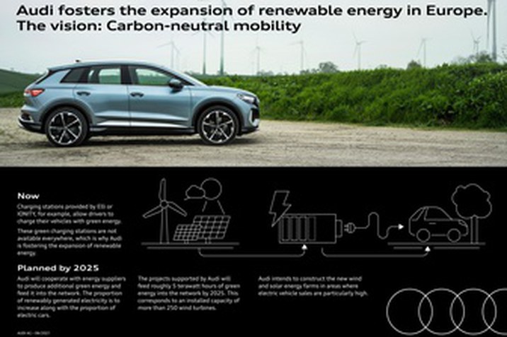 Partneri kapcsolat az energiaszolgáltatókkal: az Audi támogatja a megújuló energia térhódítását, hogy a zöld energiát használó töltőállomások száma tovább növekedjen Európában 